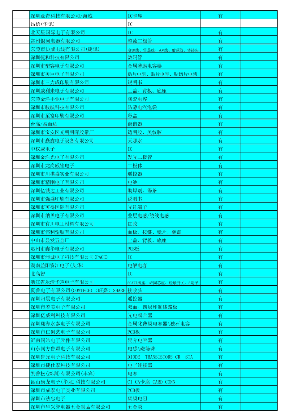 供应商质量保证协议_第2页