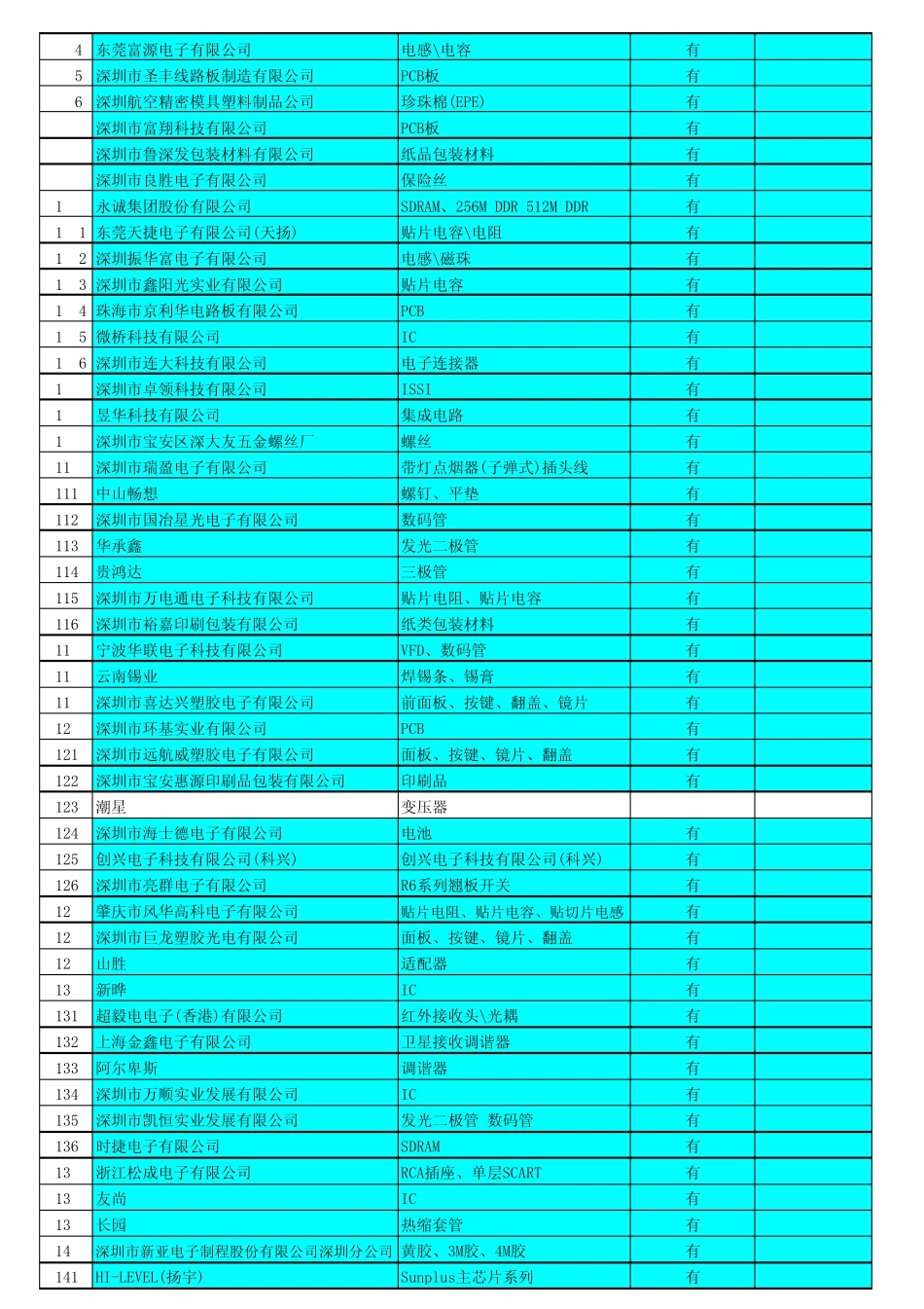供应商质量保证协议_第3页