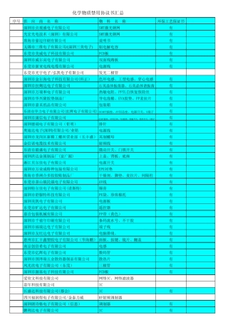 供应商质量保证协议
