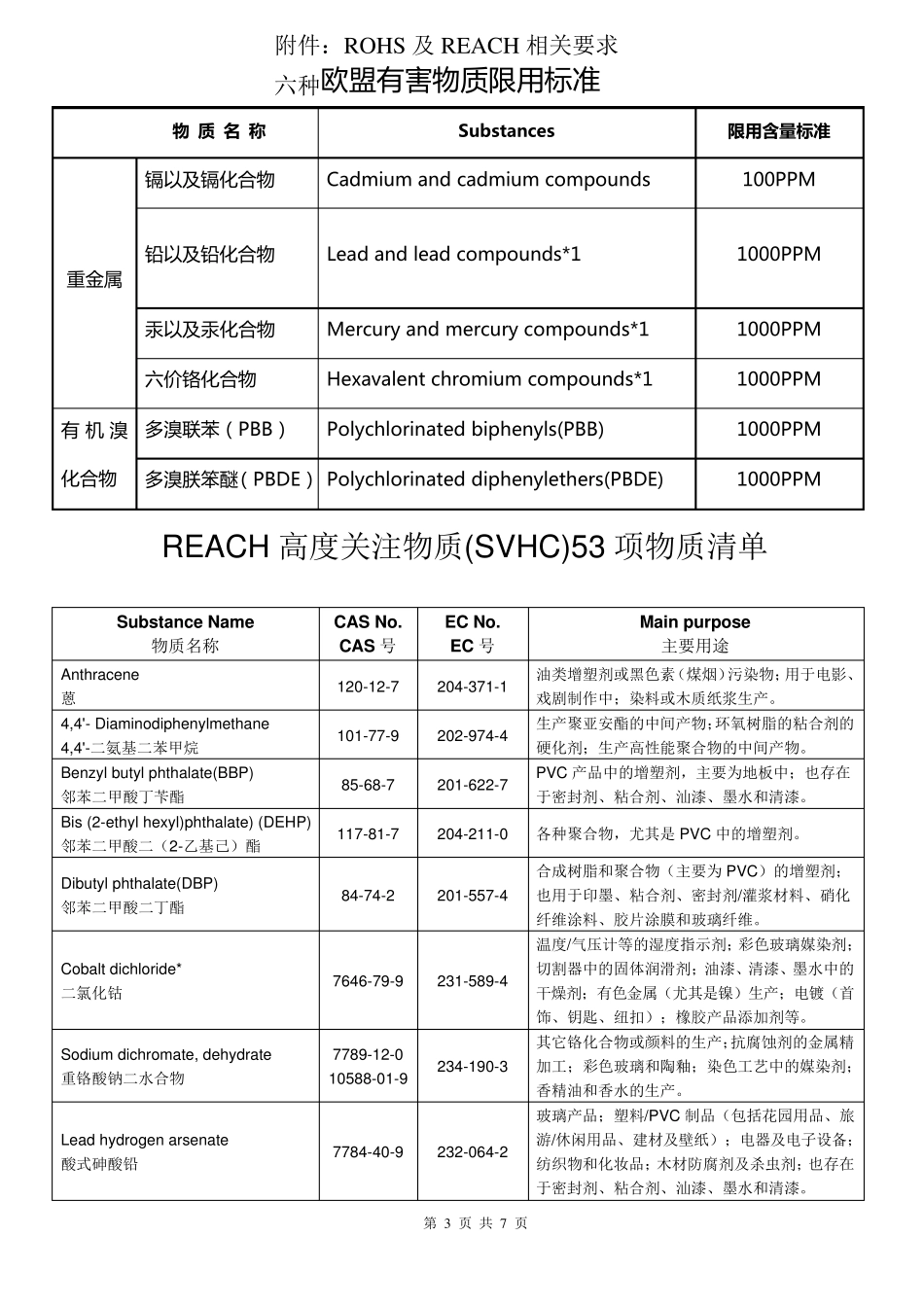 供应商质量及环保保证协议_第3页