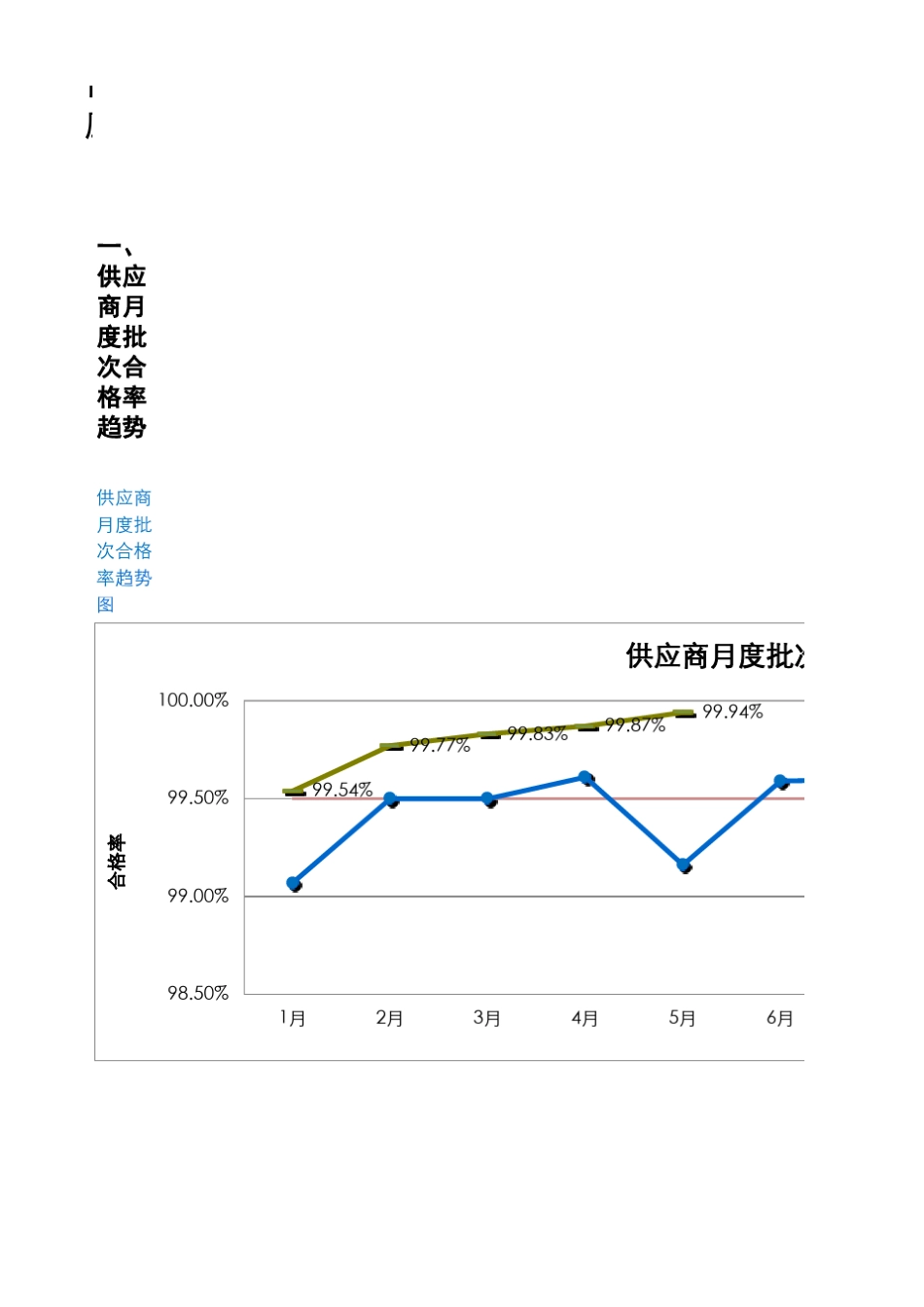供应商质量月报_第1页