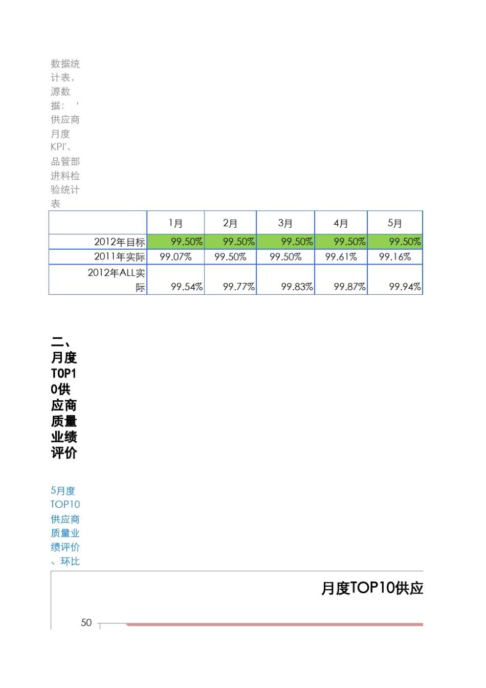 供应商质量月报_第2页