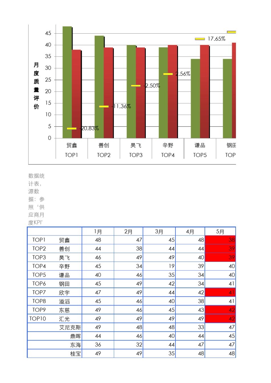 供应商质量月报_第3页