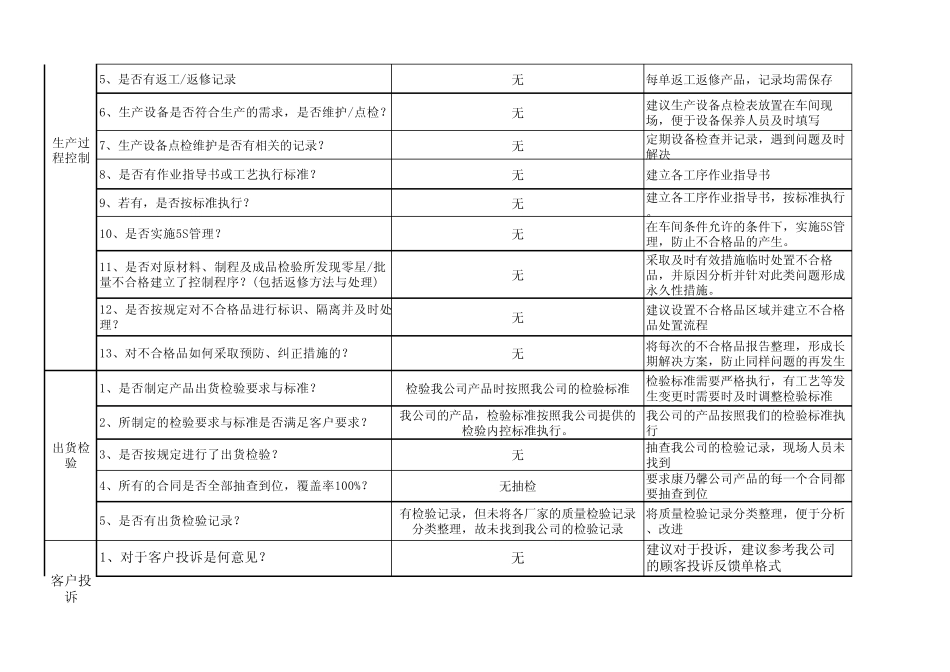 供应商质量评审检查表_第2页