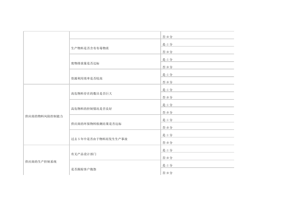 供应商风险评估_第2页