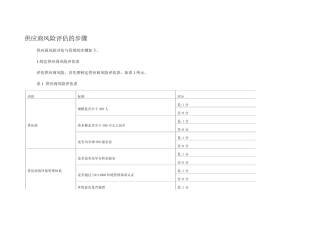 供应商风险评估