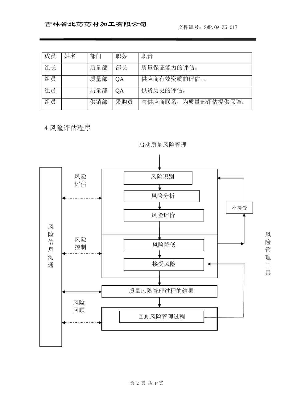 供应商风险评估报告_第2页