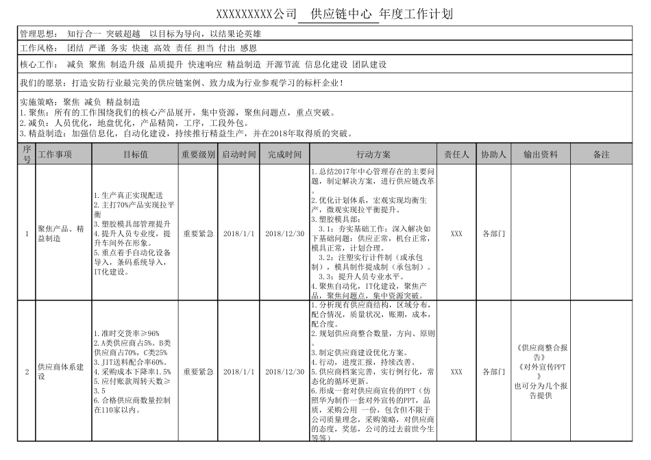供应链中心年度工作计划_第1页