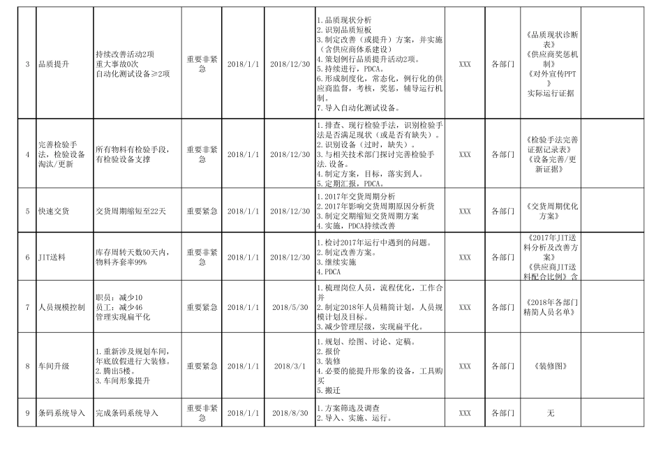 供应链中心年度工作计划_第2页