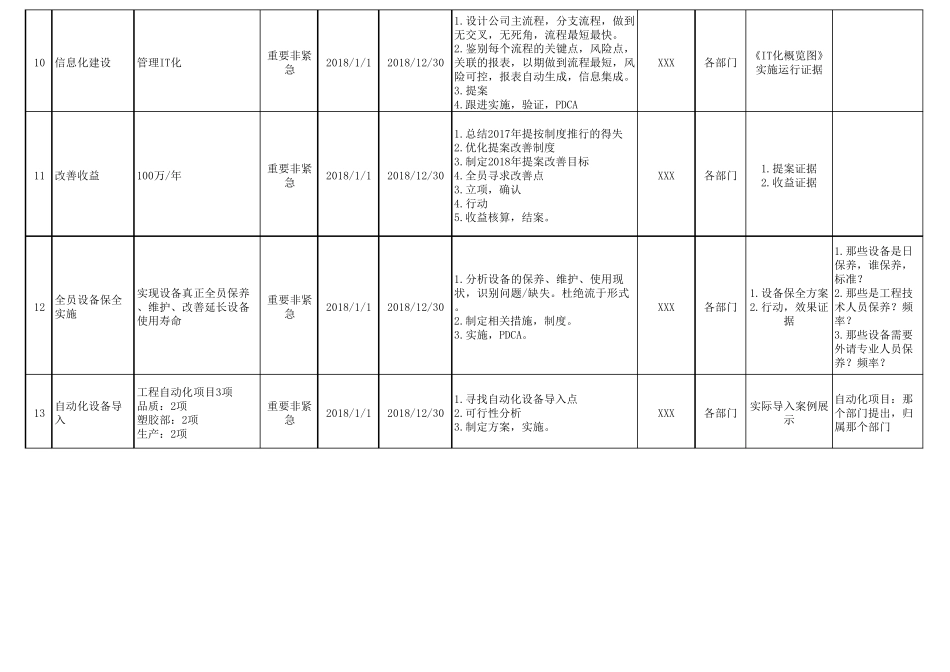供应链中心年度工作计划_第3页