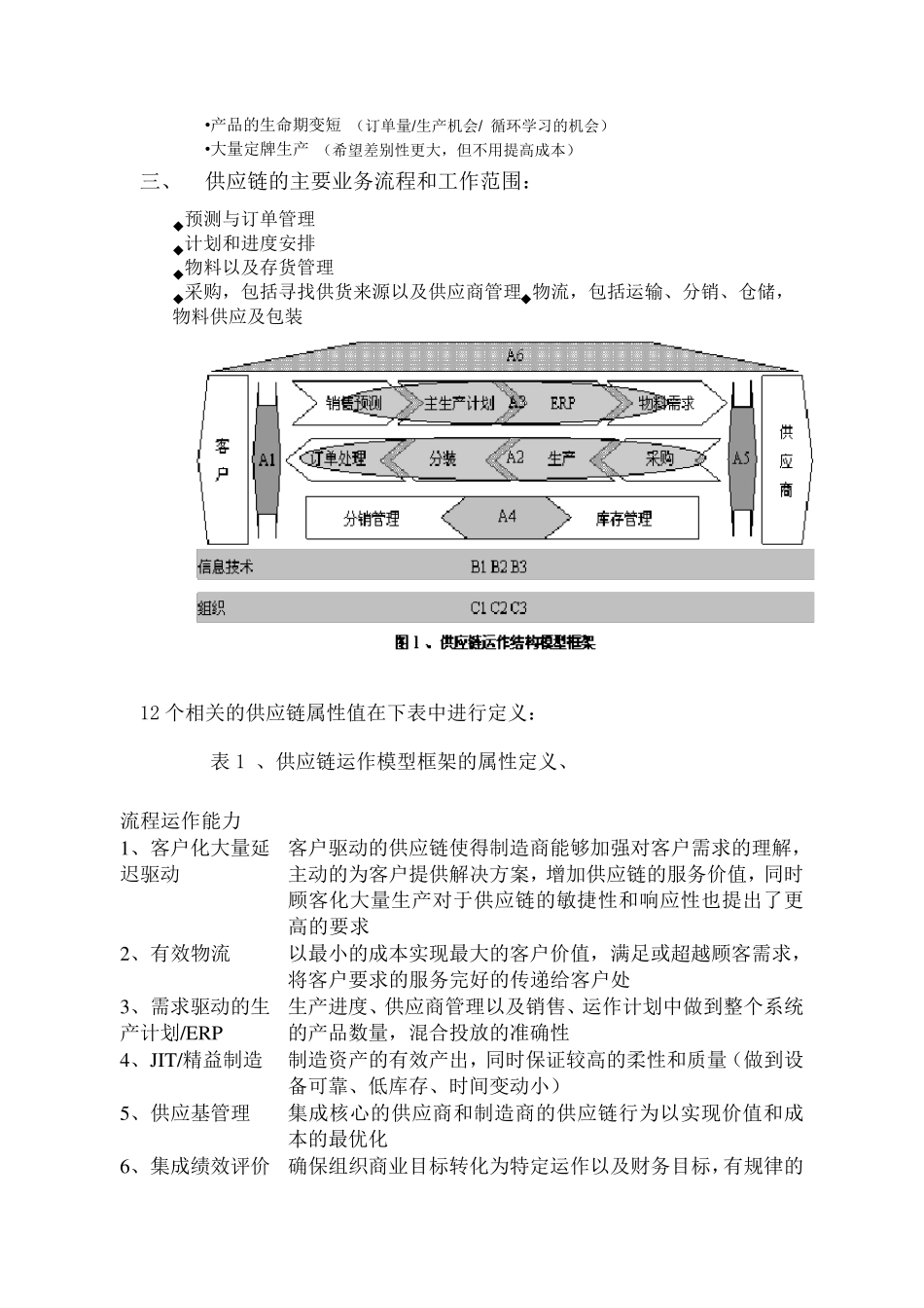供应链基础业务流程知识学习资料_第2页