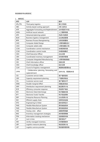 供应链简明相关专业英语词汇