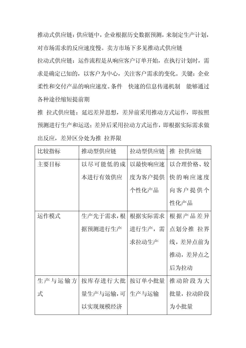 供应链管理总结_第2页