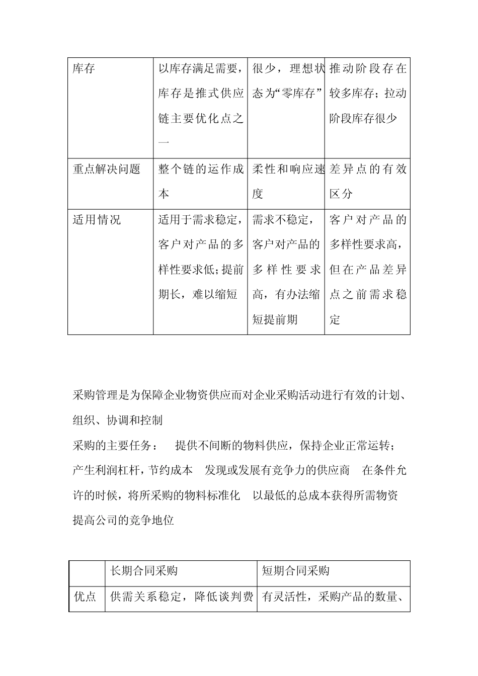 供应链管理总结_第3页