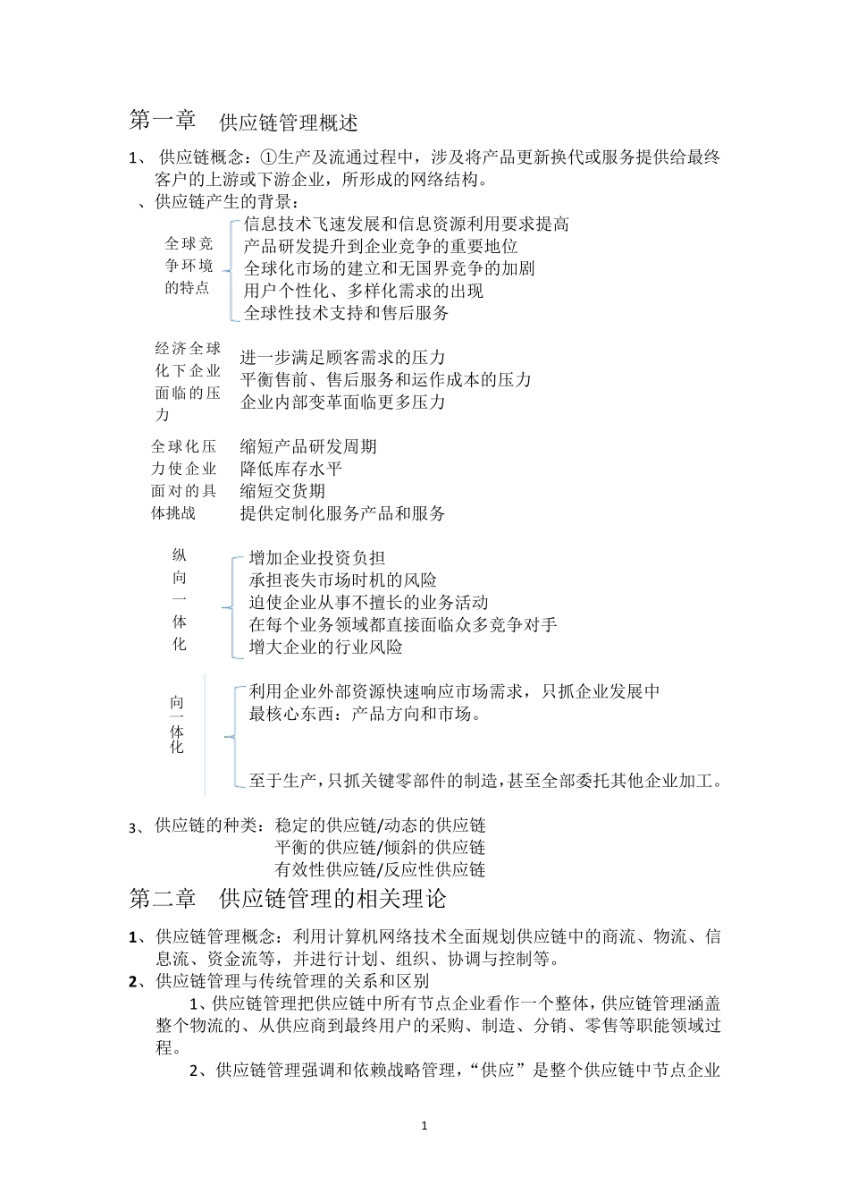 供应链管理概述_第1页