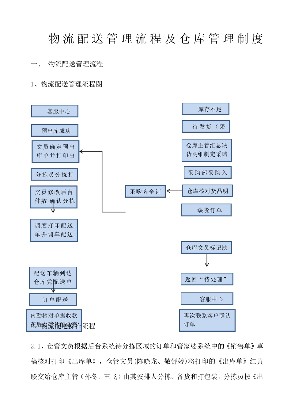 供应链管理流程及制度_第1页