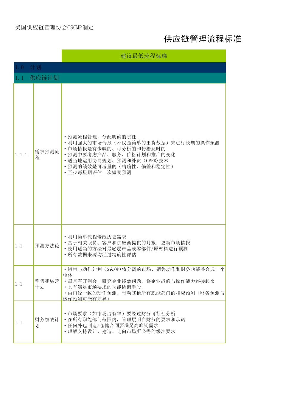 供应链管理流程标准_第1页