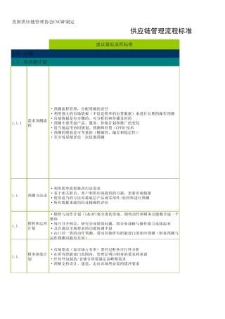 供应链管理流程标准