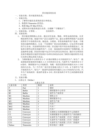供应链系统仿真实验
