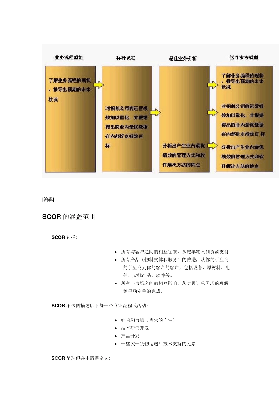 供应链运作参考模型(简称SCOR模型)_第2页