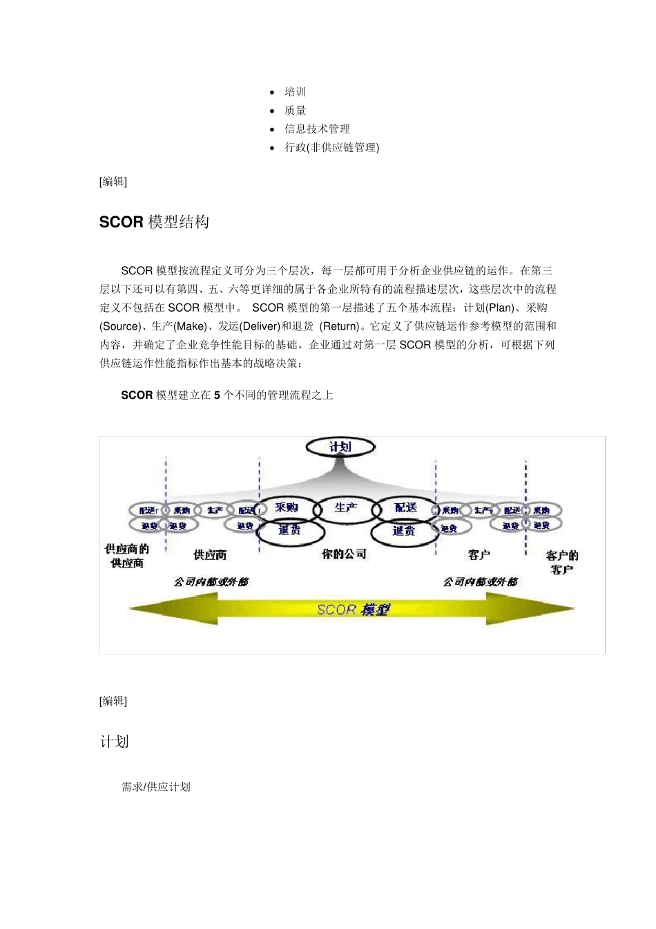 供应链运作参考模型(简称SCOR模型)_第3页