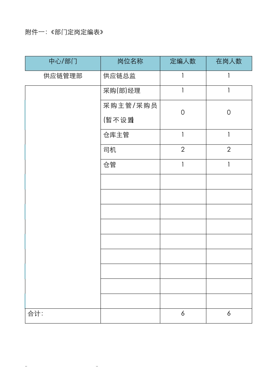 供应链部岗位职责_第1页