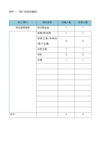 供应链部岗位职责