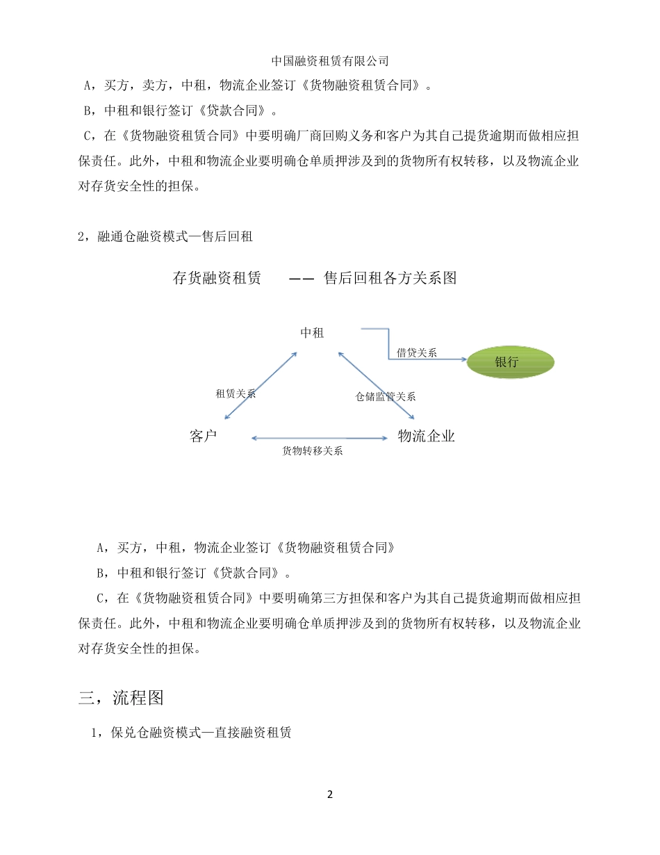 供应链金融中的融资租赁业务模式_第2页