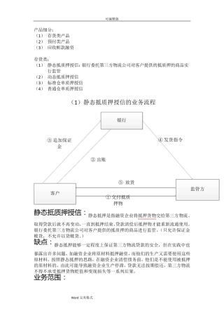 供应链金融产品的介绍