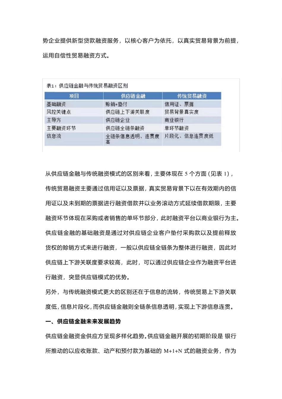 供应链金融全解析_第2页