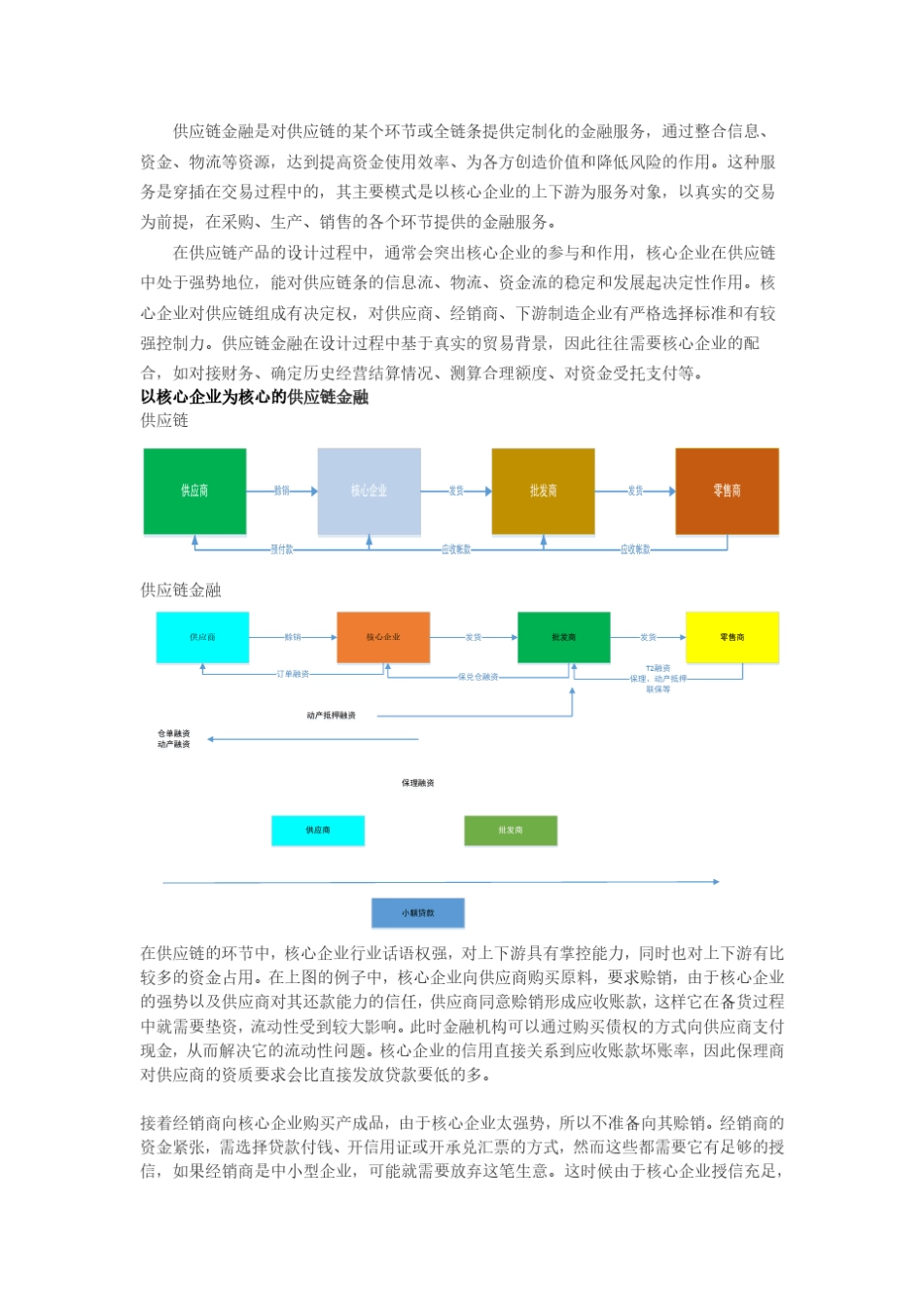 供应链金融分析_第2页