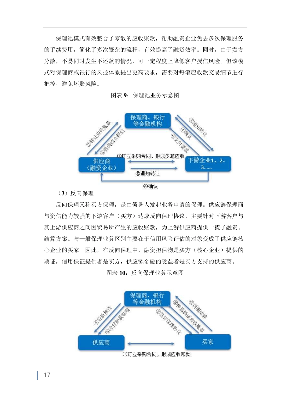 供应链金融的业务模式_第3页