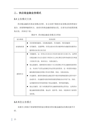 供应链金融的业务模式