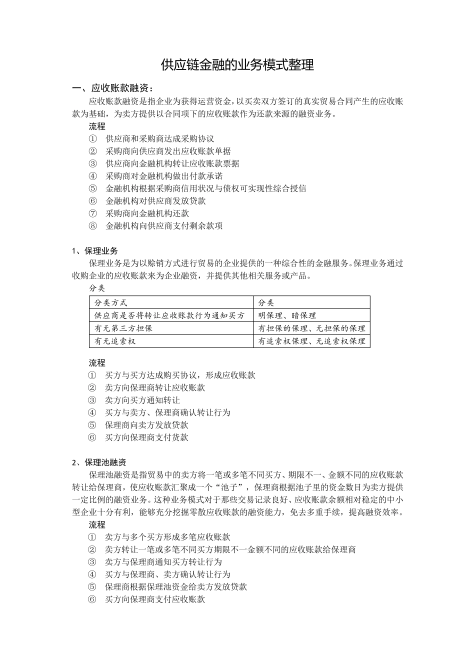 供应链金融的业务模式整理_第1页