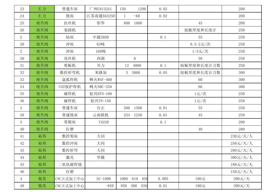 供方设备工时单价2013817_第2页