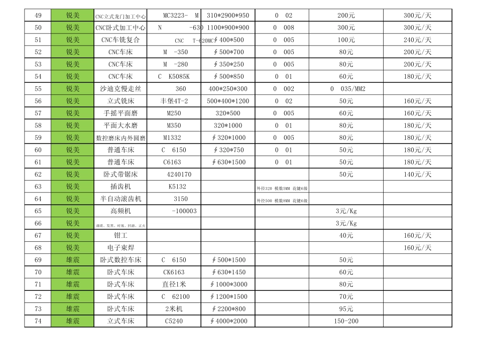 供方设备工时单价2013817_第3页