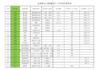 供方设备工时单价2013817