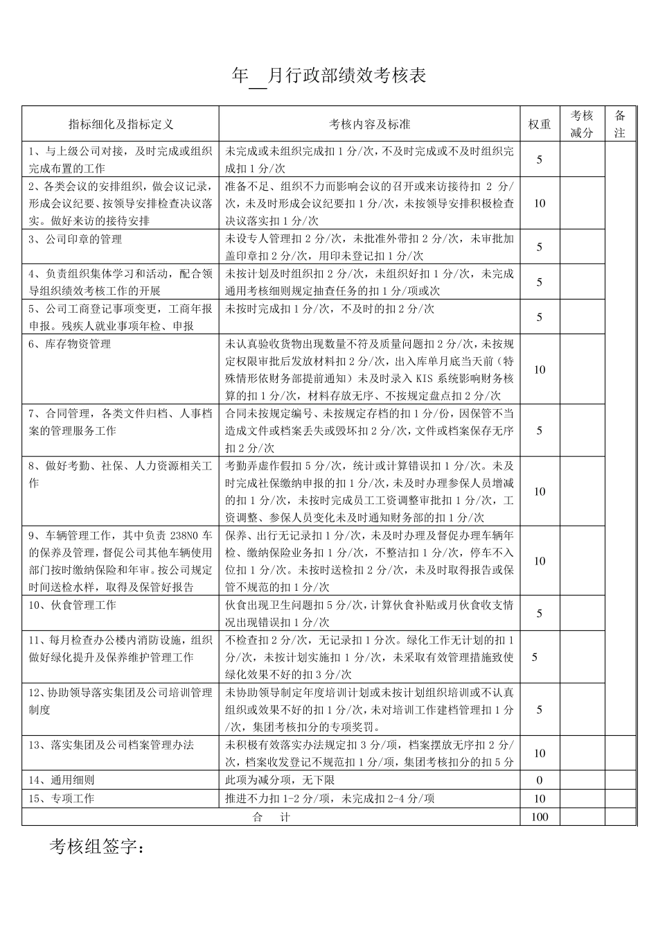 供水公司绩效考核表KPI_第2页