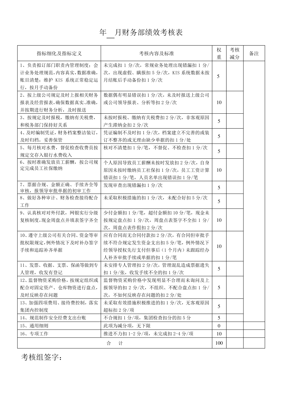 供水公司绩效考核表KPI_第3页