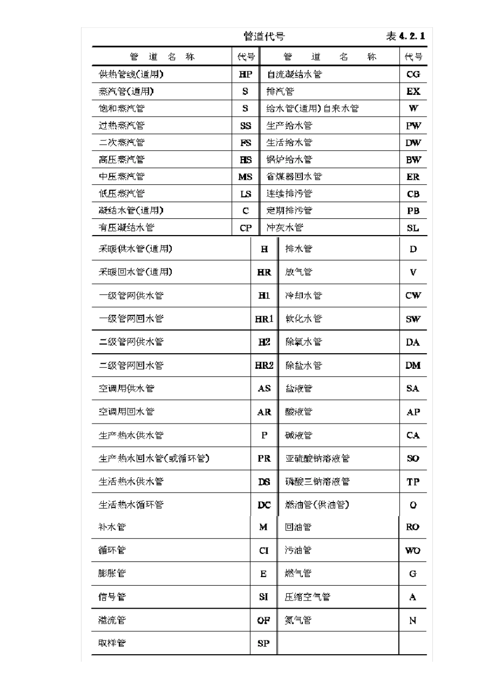 供热工程制图符号_第2页