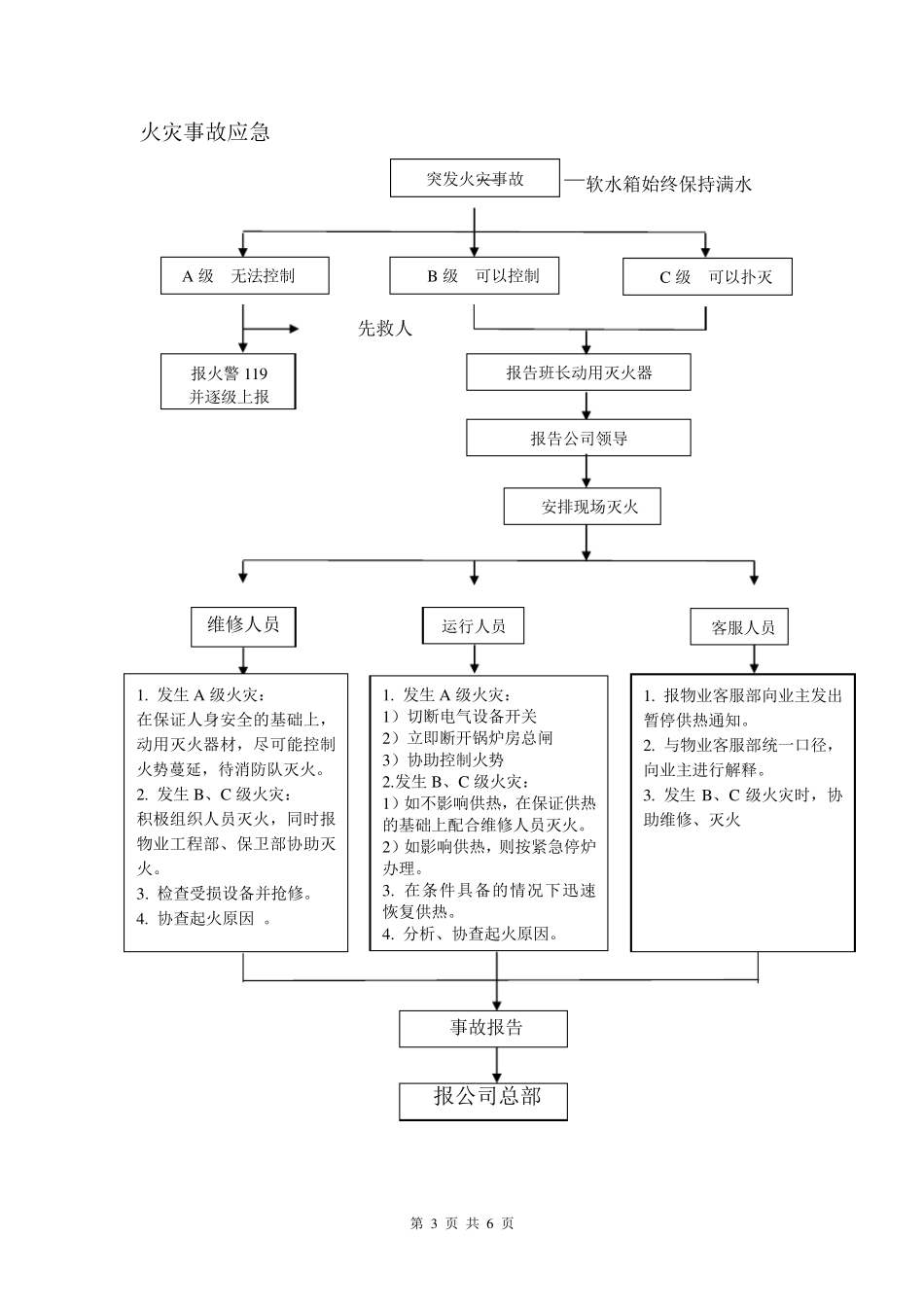 供热应急保障预案_第3页