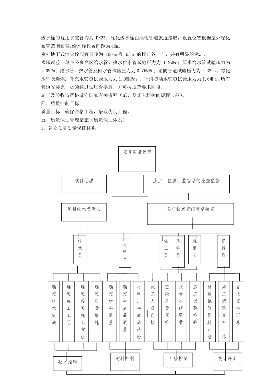 供热管线维修施工组织设计_第3页