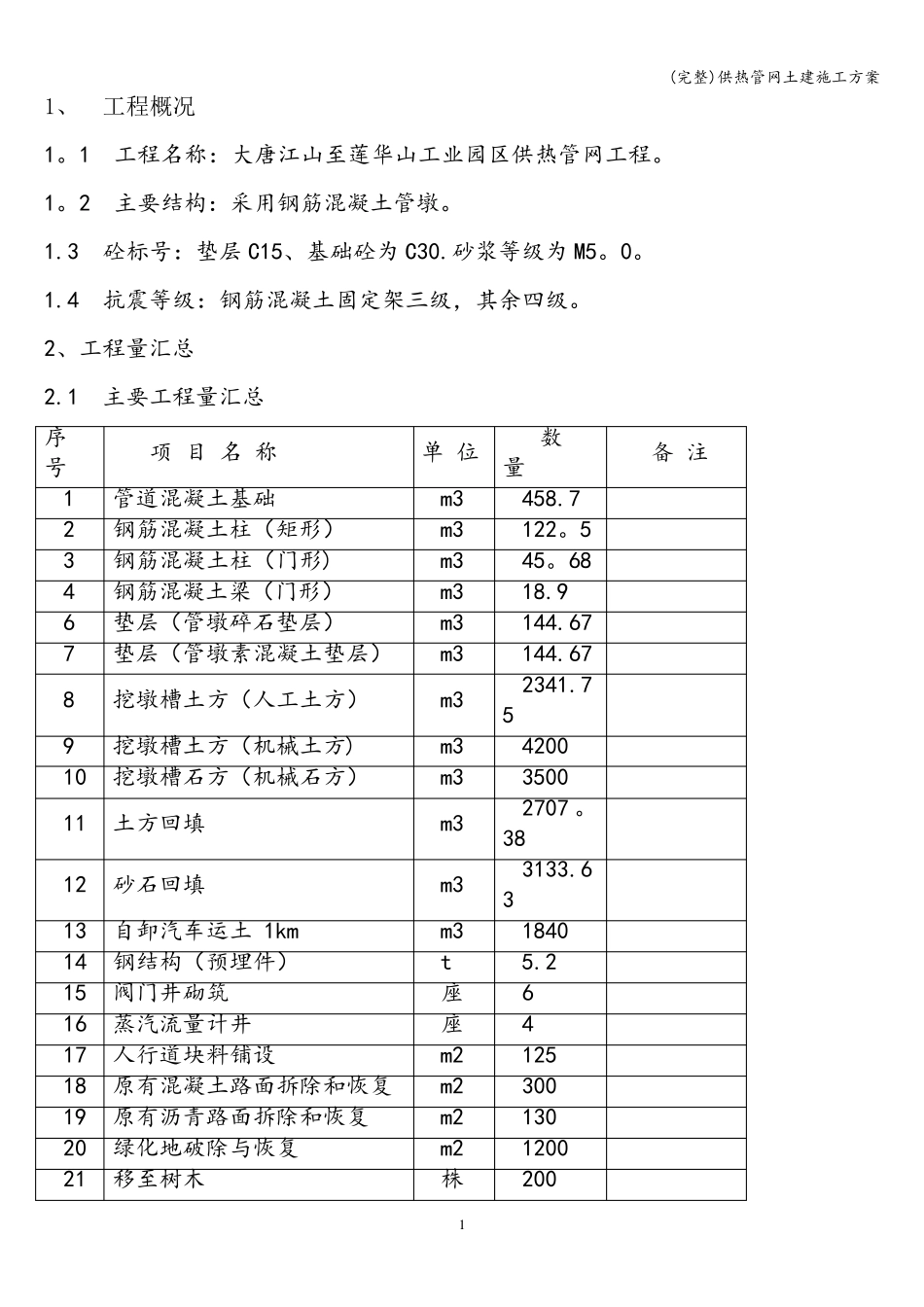 供热管网土建施工方案_第1页