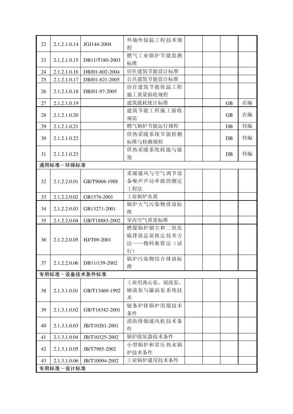 供热行业现有、在编及待编标准一览表_第2页