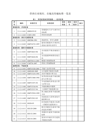 供热行业现有、在编及待编标准一览表