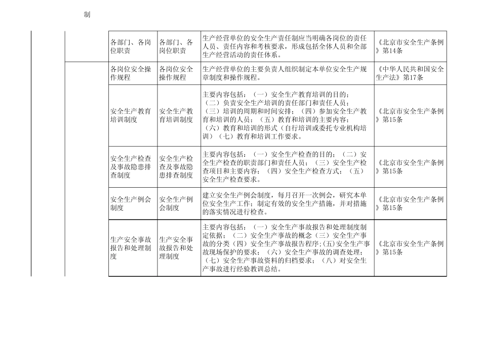 供热行业安全检查表_第2页