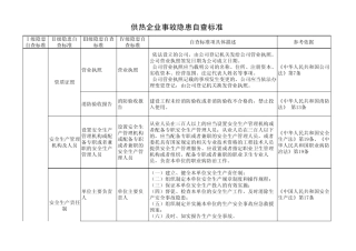 供热行业安全检查表