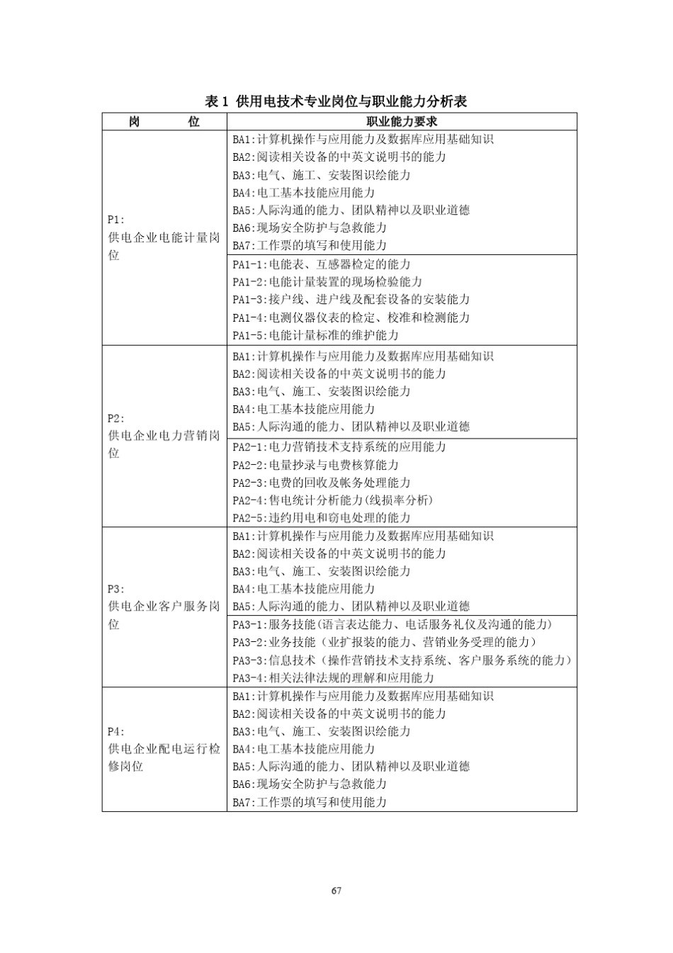 供用电技术人才培养方案_第3页