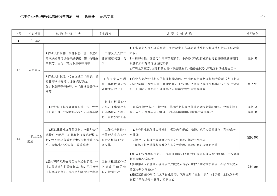 供电企业作业安全风险辨识防范手册(配电专业)_第1页