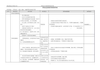 供电企业风险评估防范手册(变电运行)